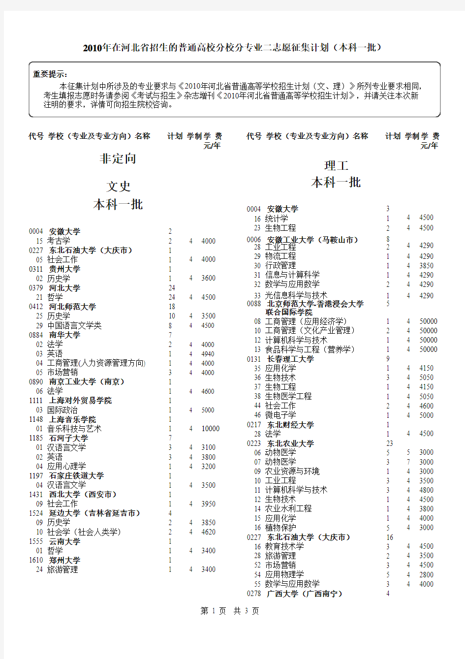 2010年在河北省招生的普通高校分校分专业二志愿征集计划