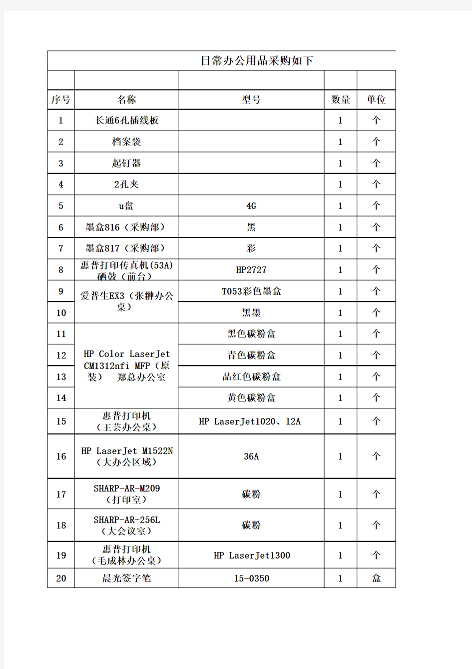 办公用品日常采购明细