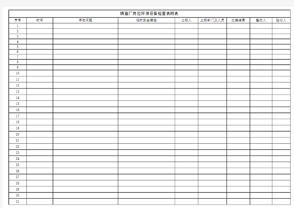 铸造厂岗位安全检查表Excel Workbook (1)