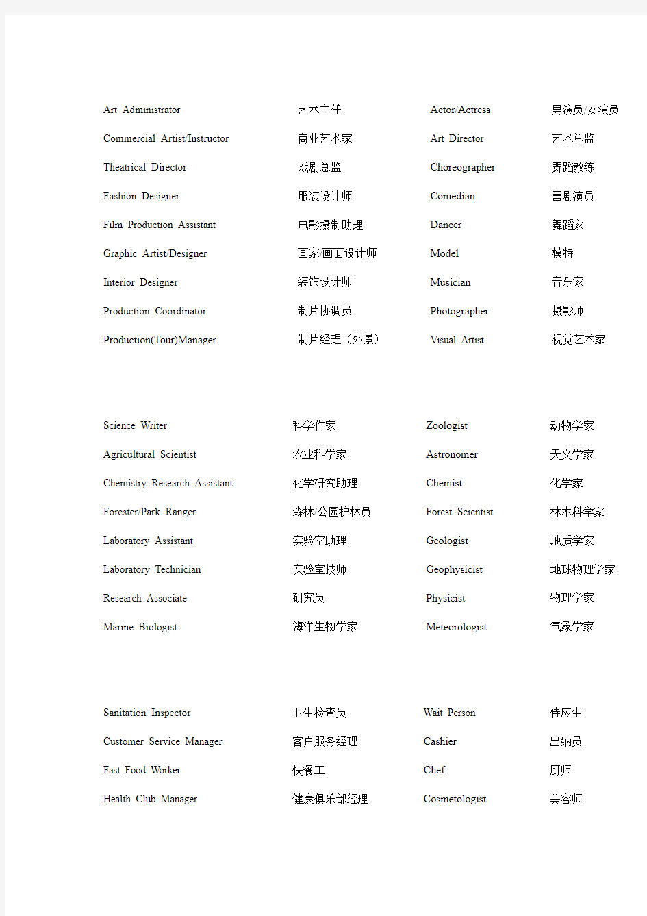 中英文职位对照表