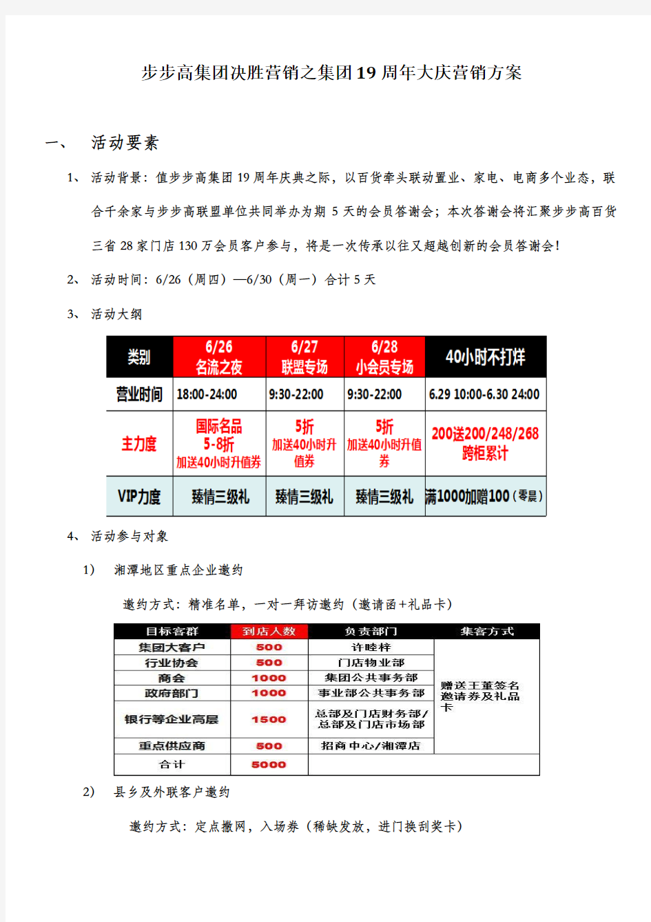 步步高集团决胜营销之集团19周年大庆营销方案完整版