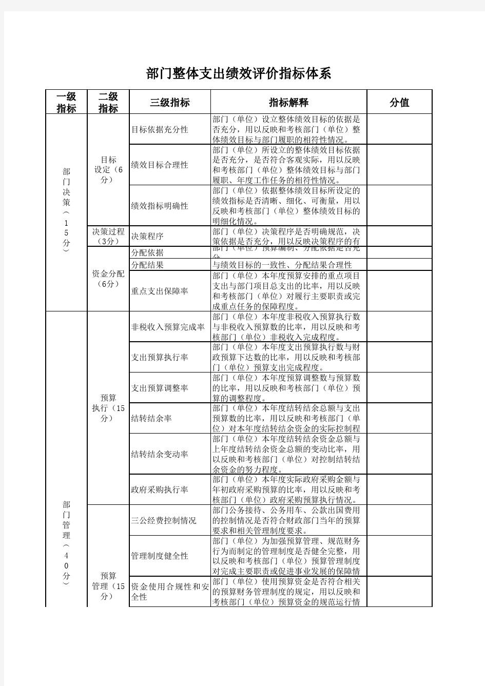 部门整体支出绩效评价指标体系