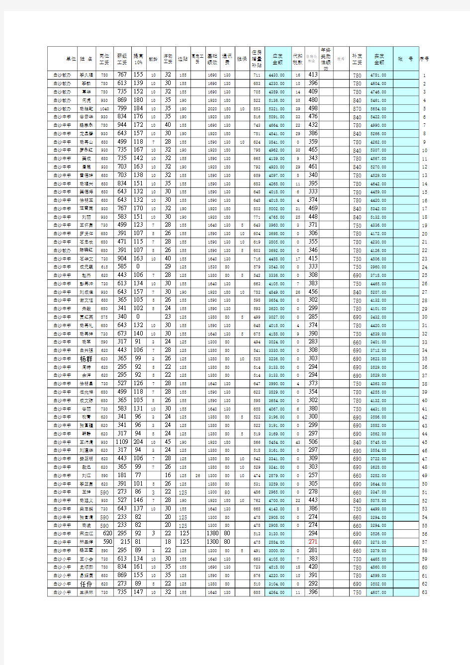 2013年12月份工资清册(修订)(含6-8月补发)