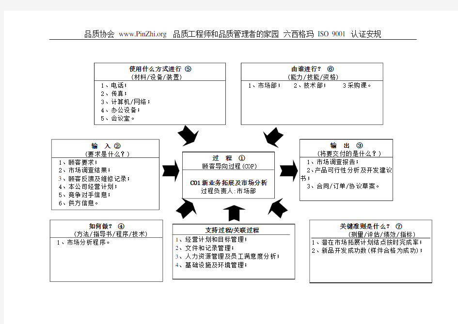 22个过程乌龟图案例