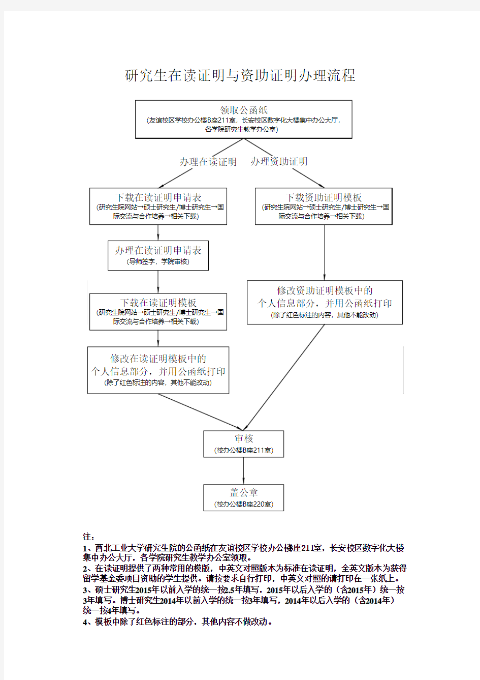 研究生在读证明办理流程及模版(国际交流与合作培养用)