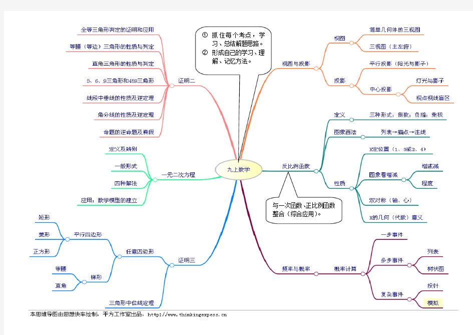 九年级上册数学思维导图