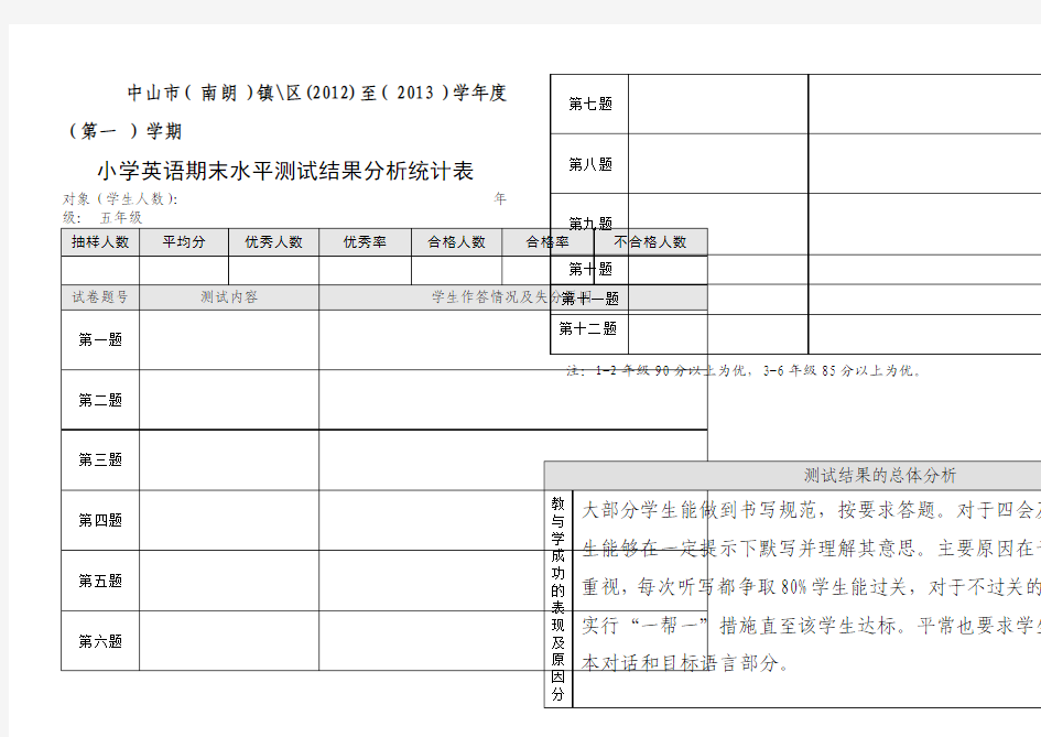 小学英语期末试卷分析