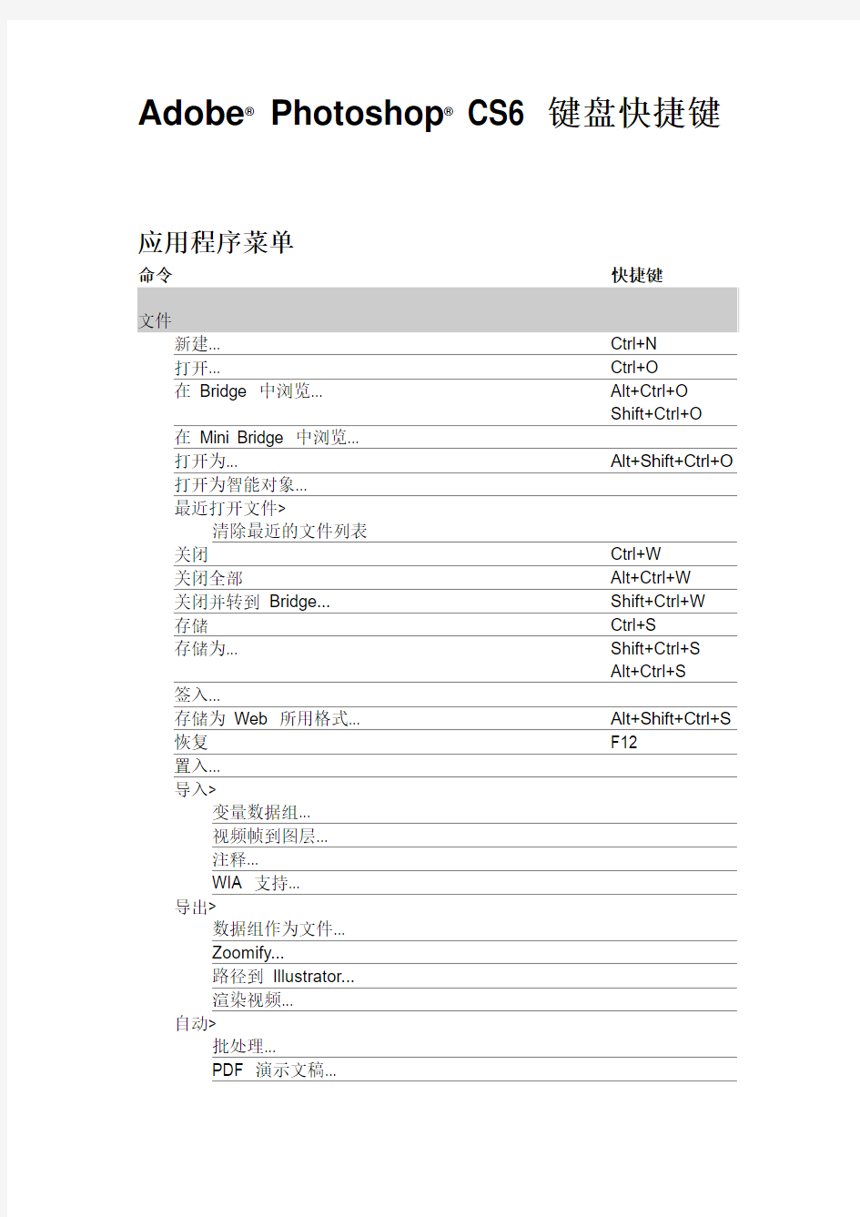 PS CS6快捷键大全