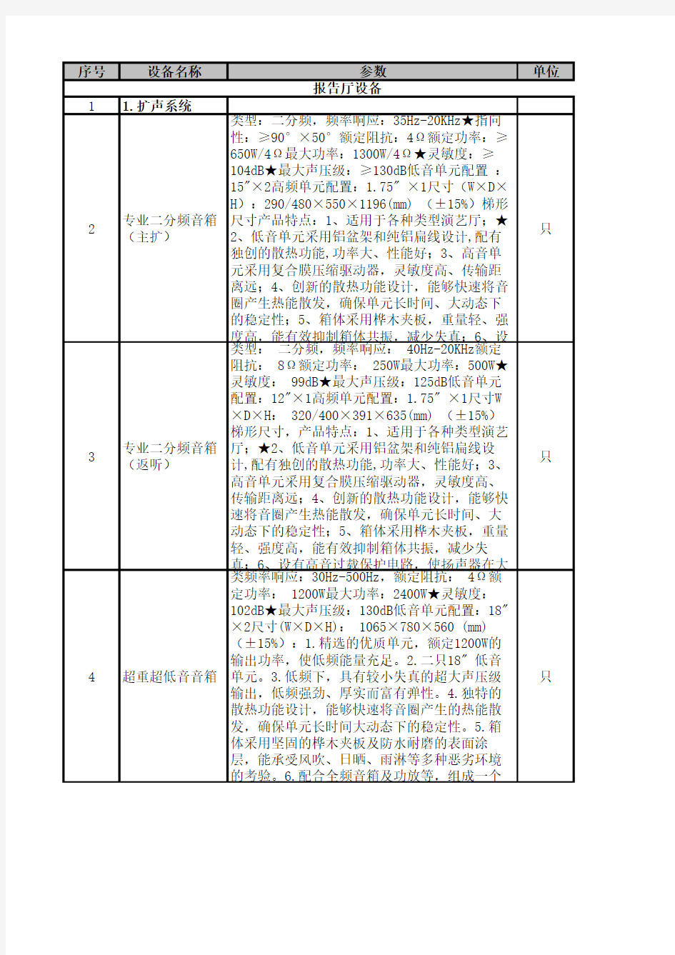 报告厅设备清单