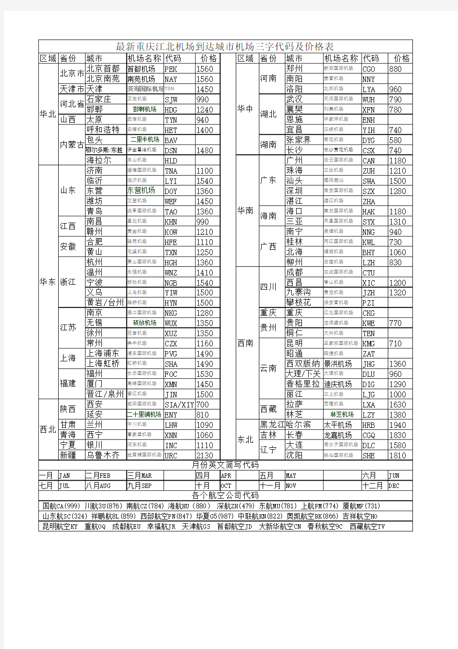 重庆江北机场出港航班舱位价格表Book1