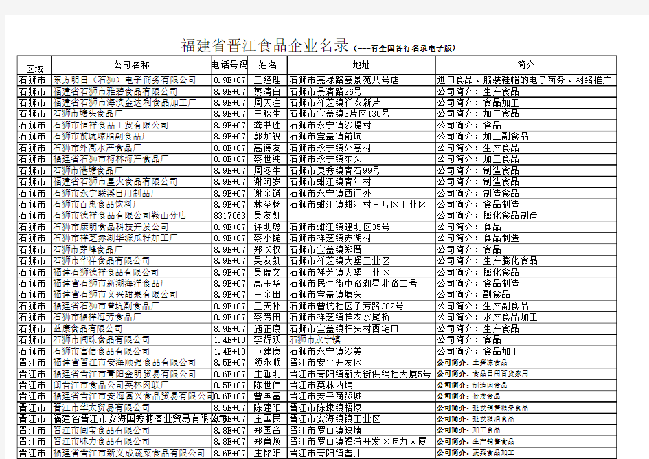 石狮晋江最全食品企业名录