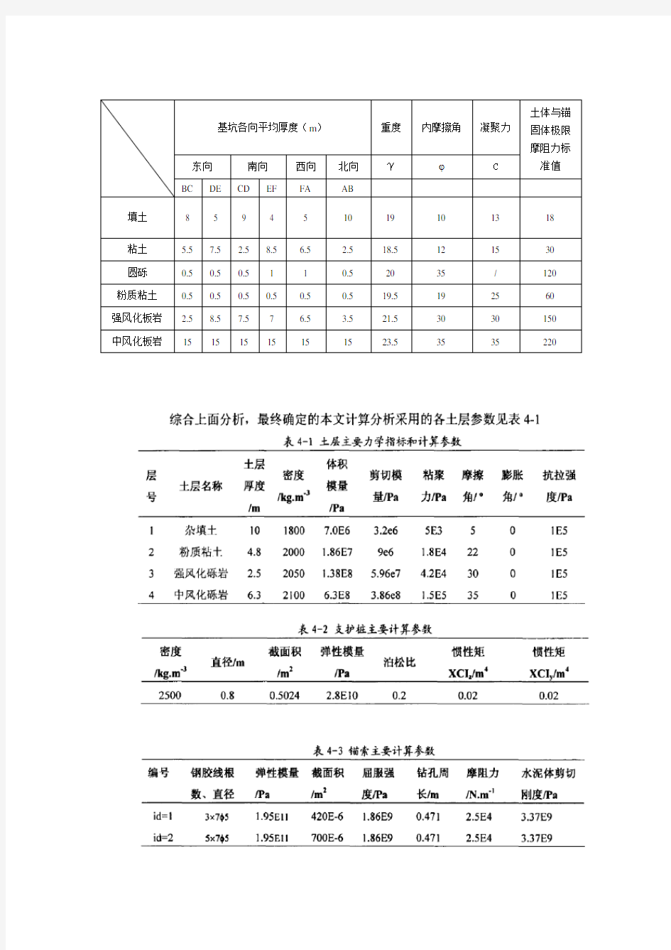 岩土力学参数大全