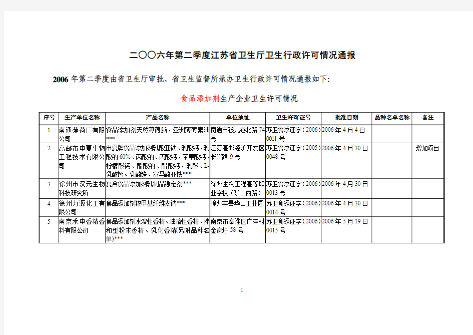 二○○六年第二季度江苏省卫生厅卫生行政许可情况通报