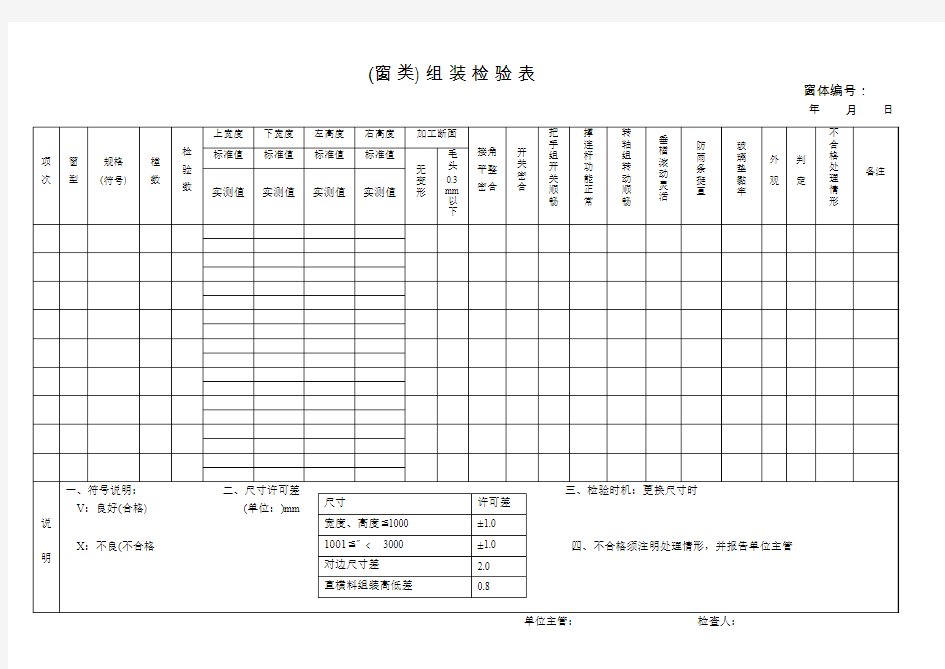 品管计划_书单元幕墙生产检验记录表(完整版)