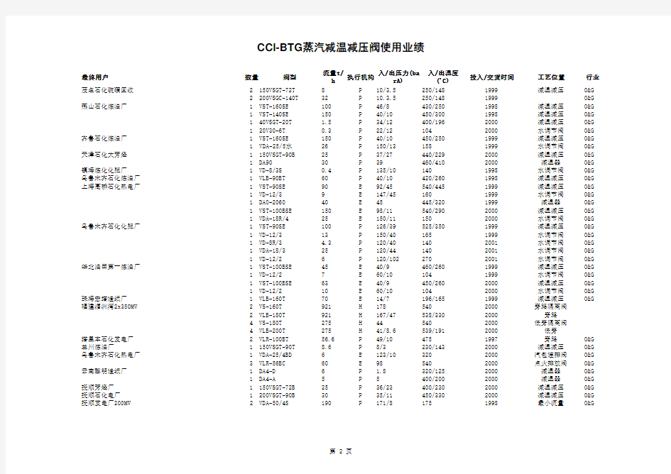 美国CCI减温减压业绩和产品样本