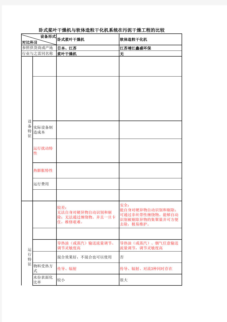 桨叶式干燥机与软体造粒干燥机的比较