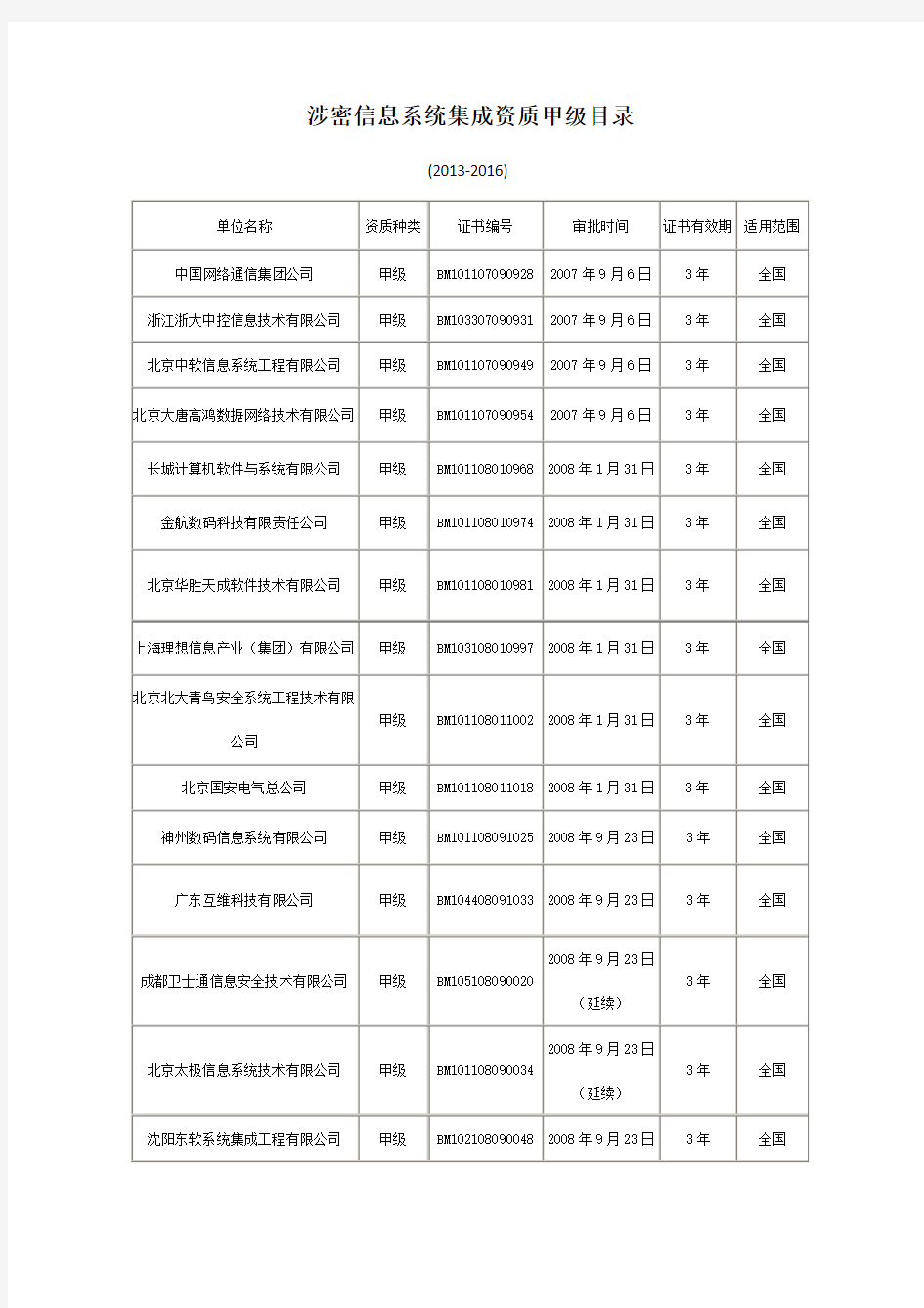 涉密信息系统集成资质甲级目录(2013-2016)