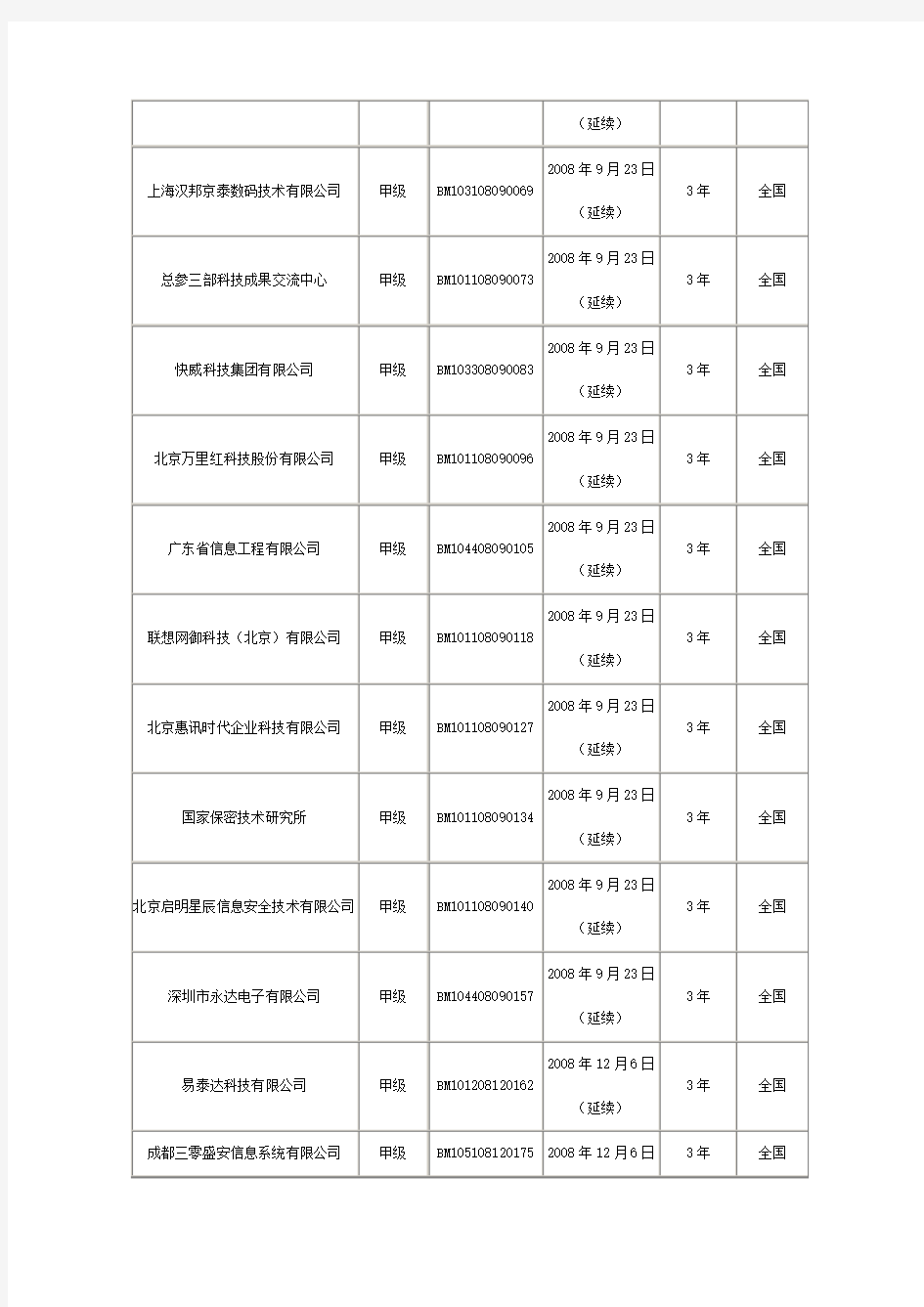 涉密信息系统集成资质甲级目录(2013-2016)