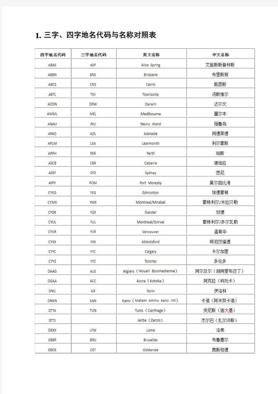 航空公司及机场代码