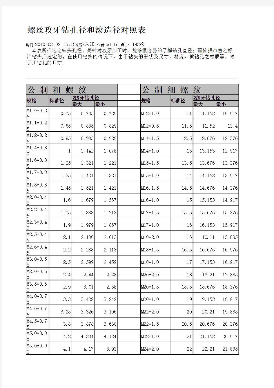 螺丝攻牙钻孔底径对照表