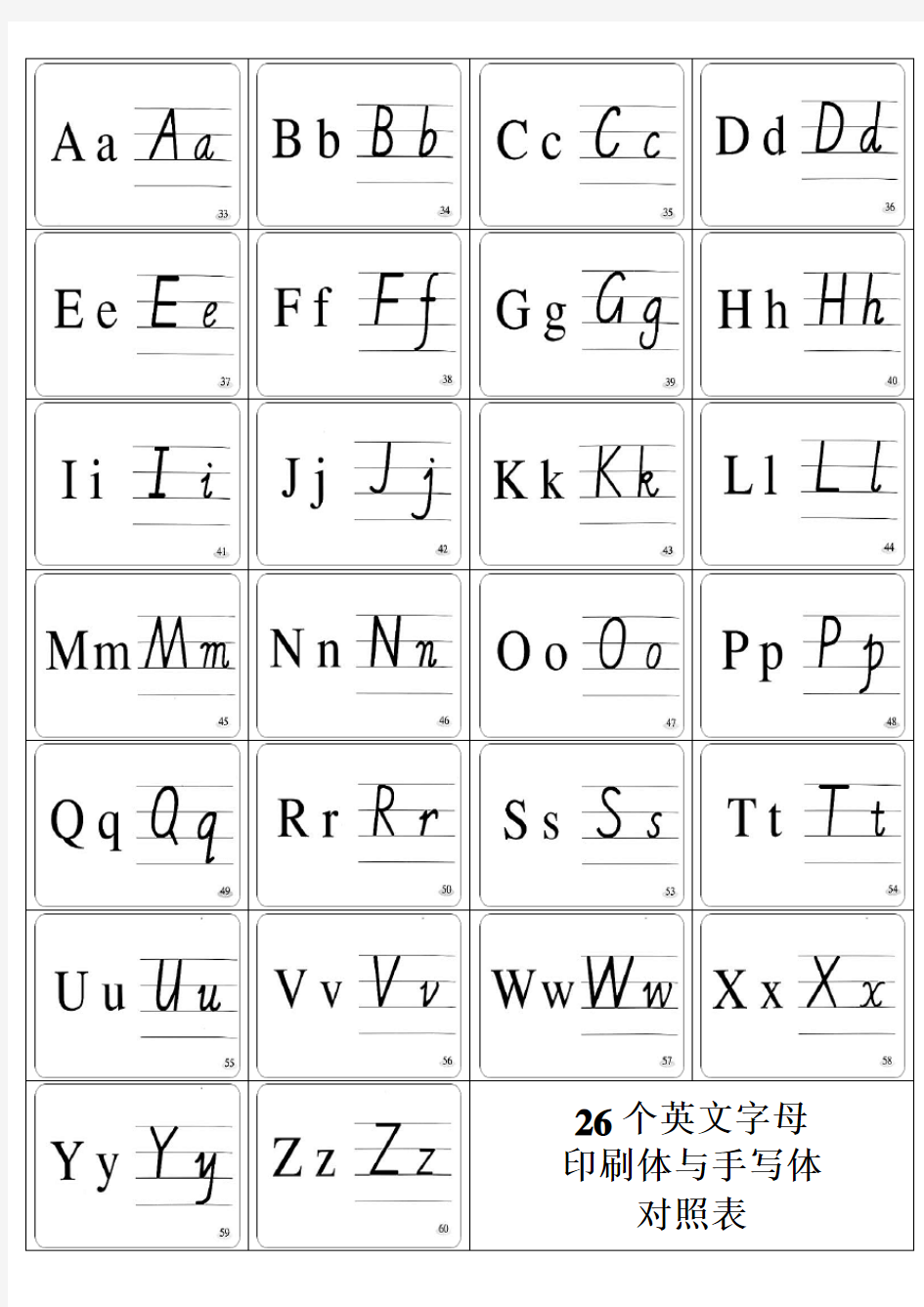 26个字母印刷体和书写体对照表以及书写顺序