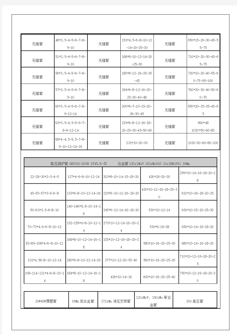 无缝钢管规格型号表大全