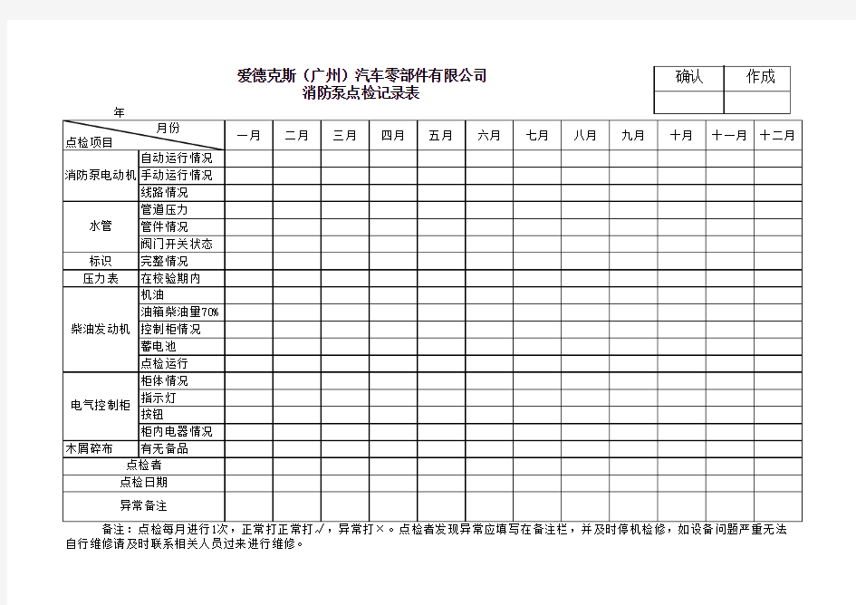 消防泵房点检记录表