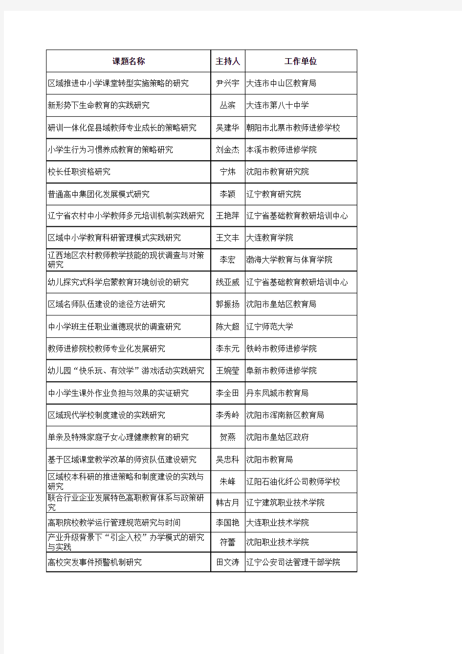 教育科学“十二五”规划2012年度拟立项课题名单