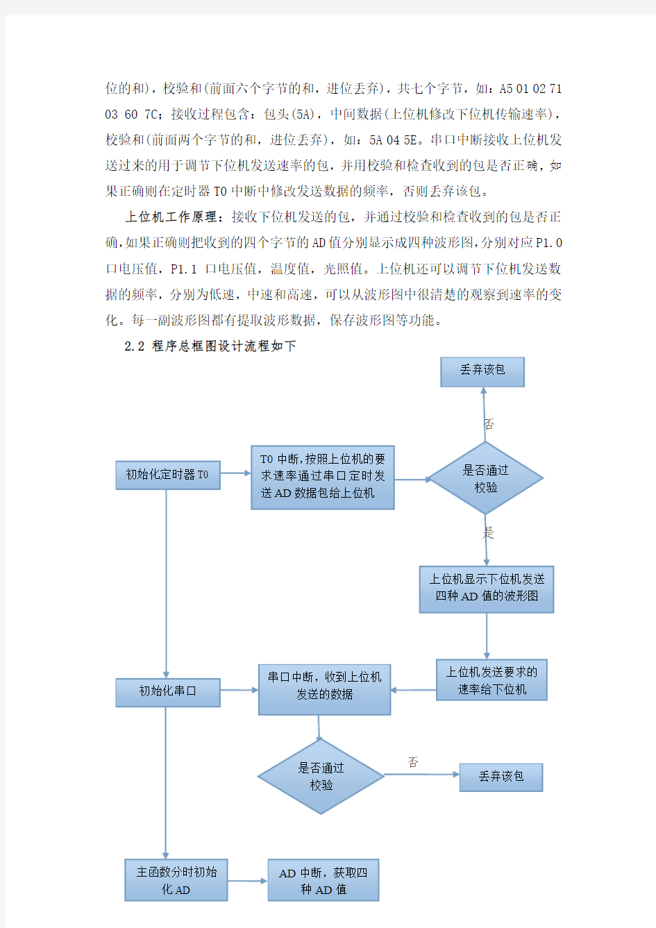 采集AD值显示波形图案例原理与测试说明