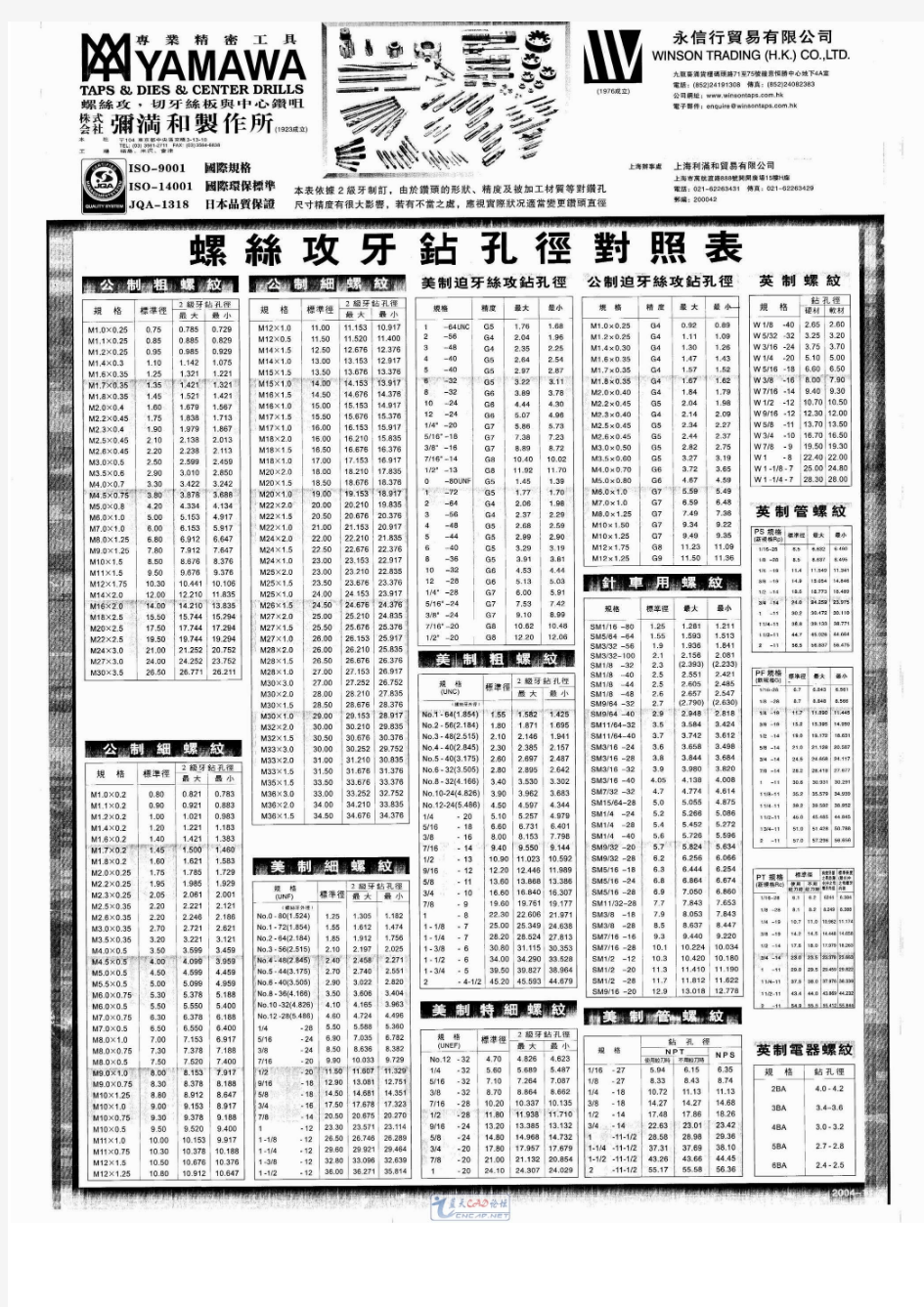 螺丝攻牙钻孔径对照表