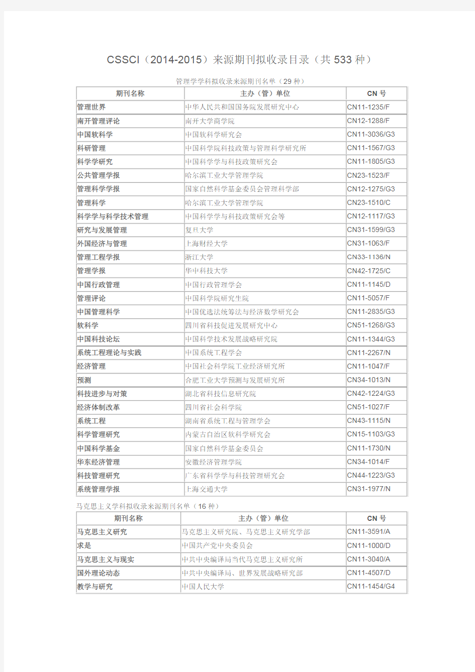 CSSCI  “中文社会科学引文索引”(2014-2015)