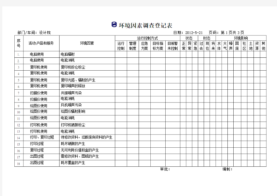 设计院环境因素识别表