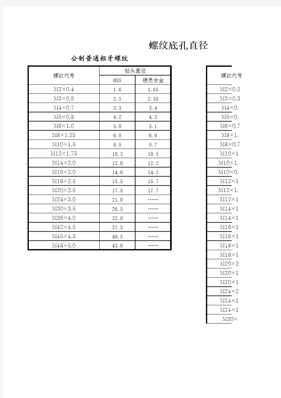 螺纹底孔的直径对照表