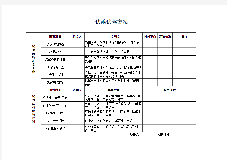 4S店试乘试驾方案