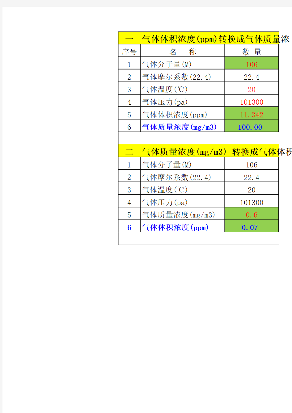 ppm与mg每m3浓度换算公式