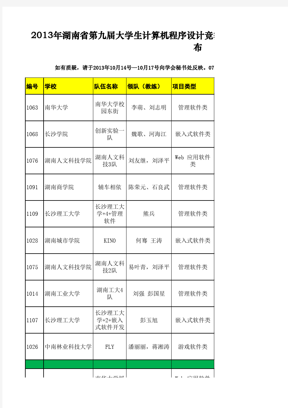 2013年湖南省第九届大学生计算机程序设计竞赛应用开发类作品成绩最终评定等级公布