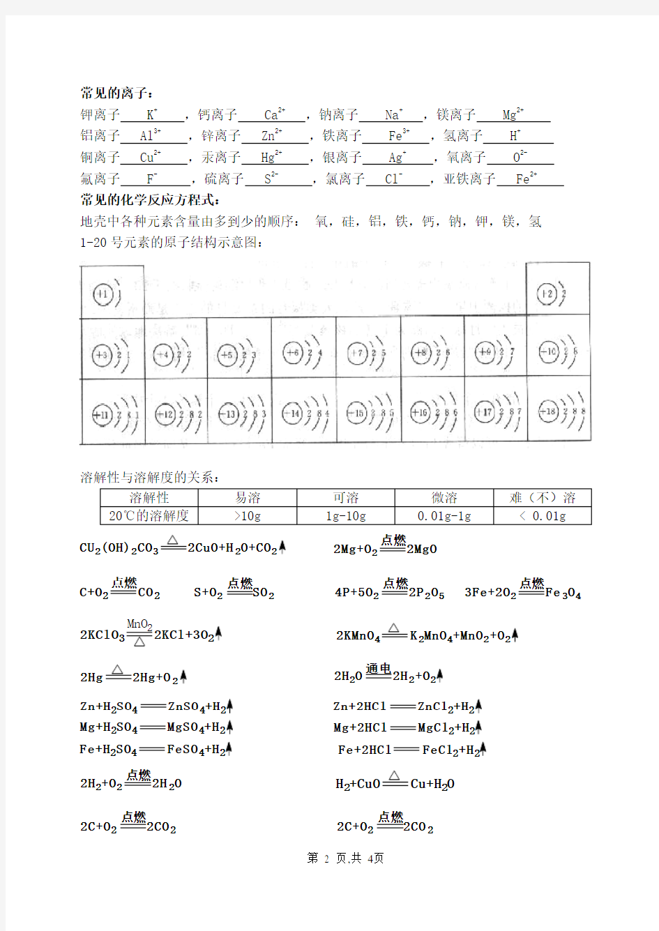 初中化学常见的元素符号