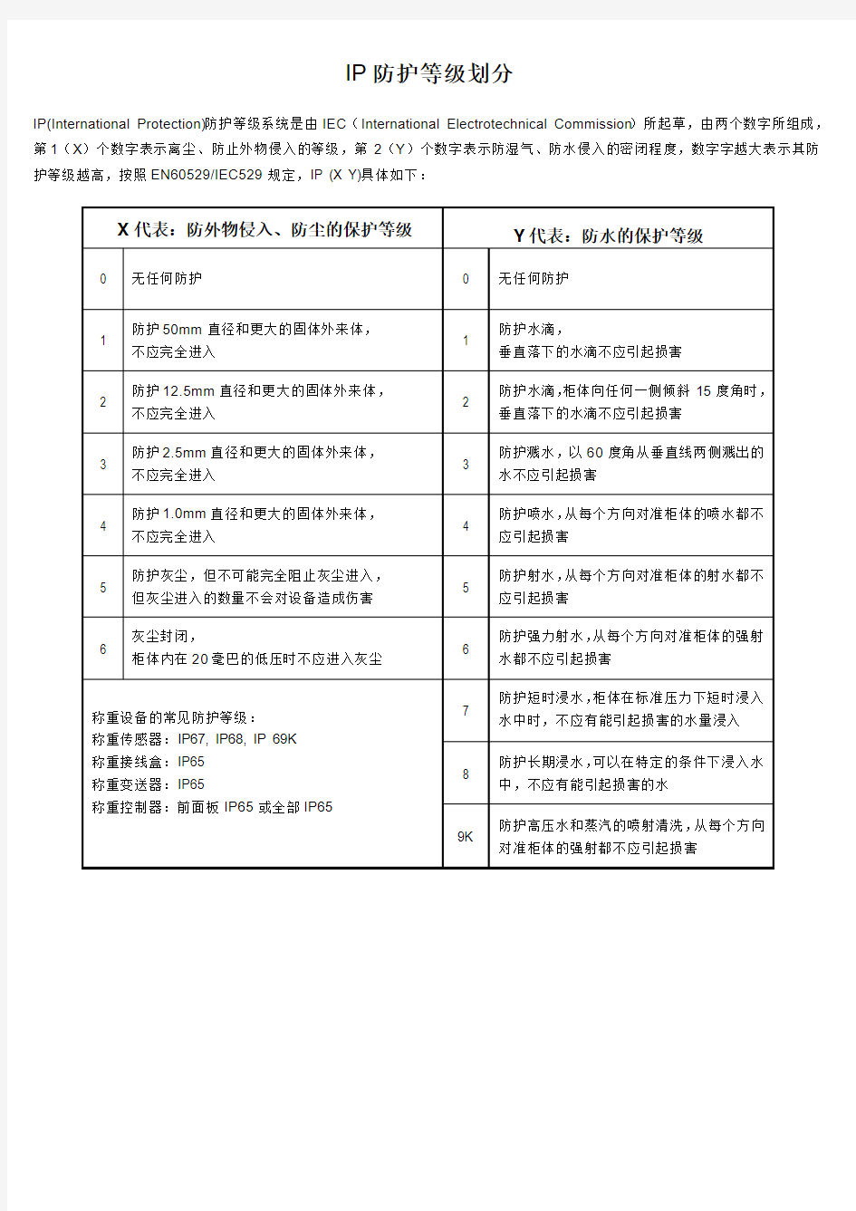 IP防护等级划分