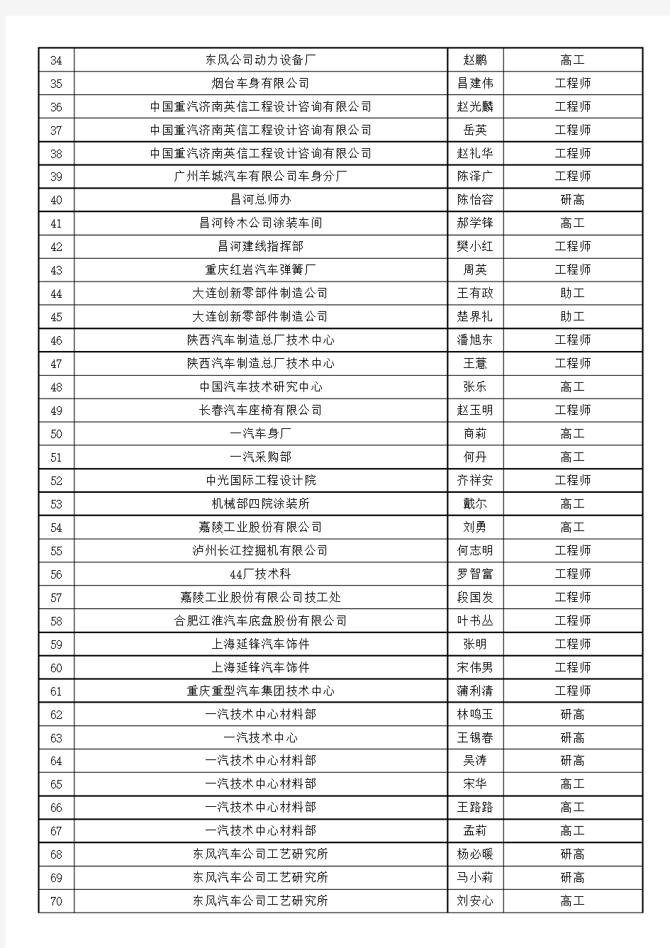 中国汽车整车及零部件企业名录