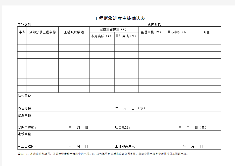 工程形象进度审核确认表