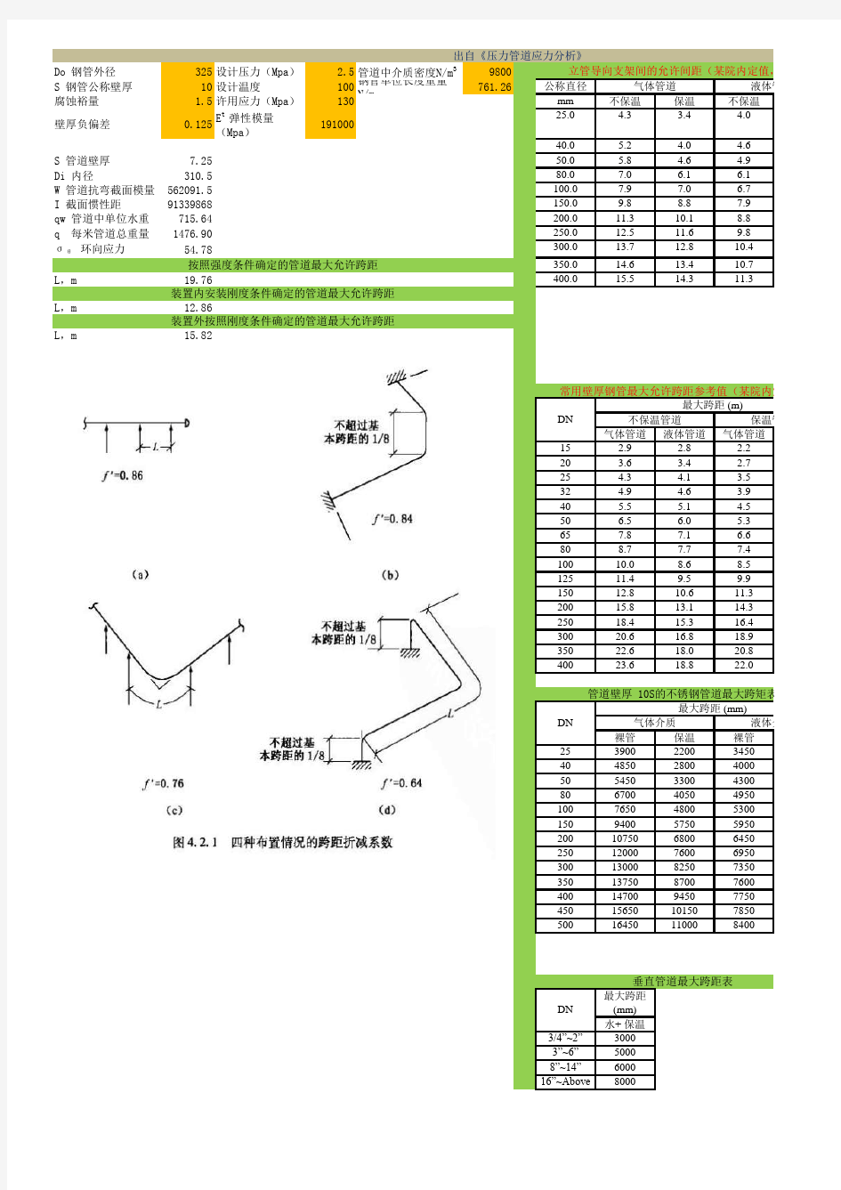 管道跨距计算表