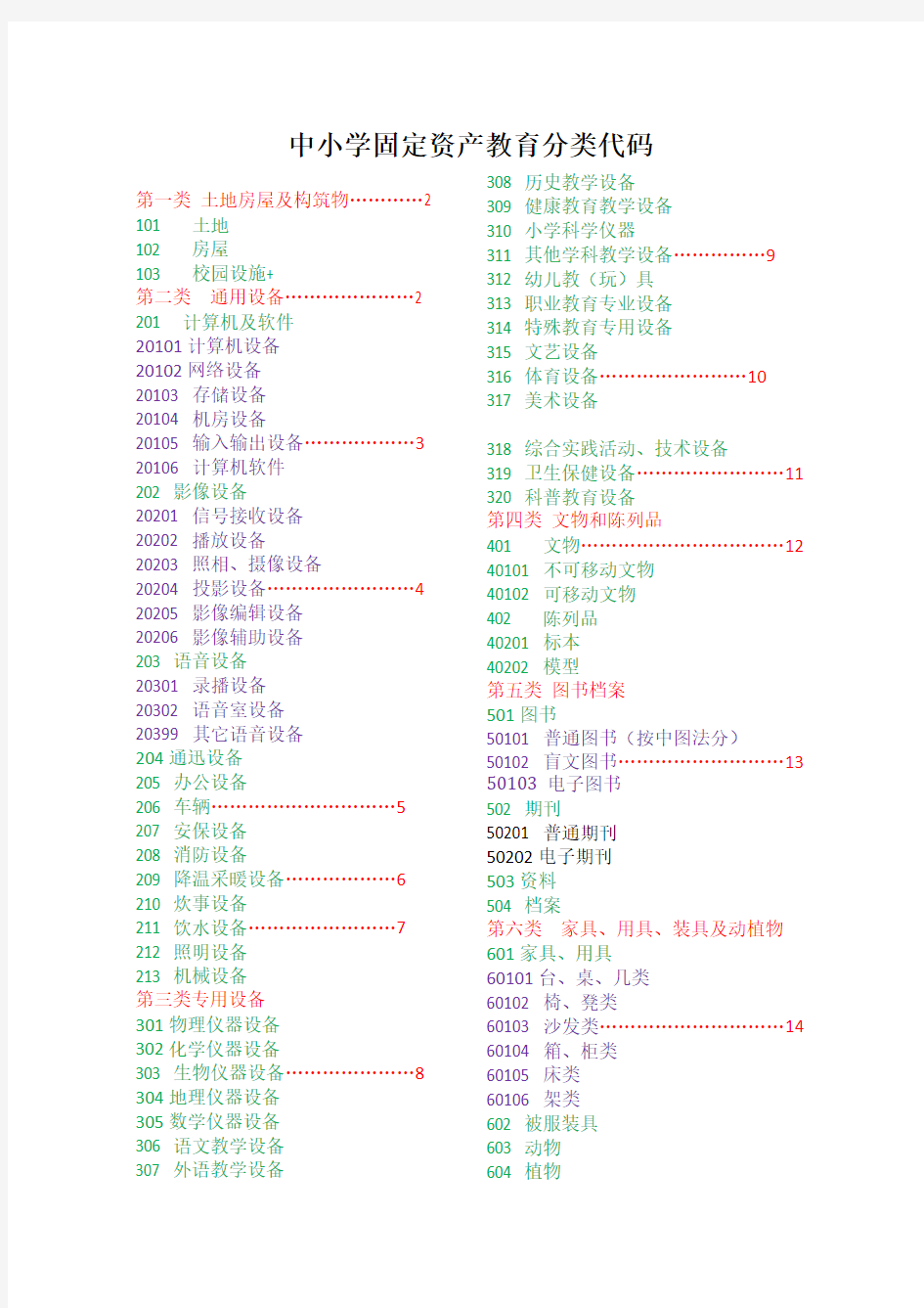 中小学学校固定资产_教育分类代码_财政部_最新2015(1)