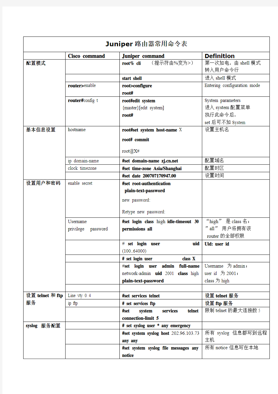 Juniper路由器常用命令表