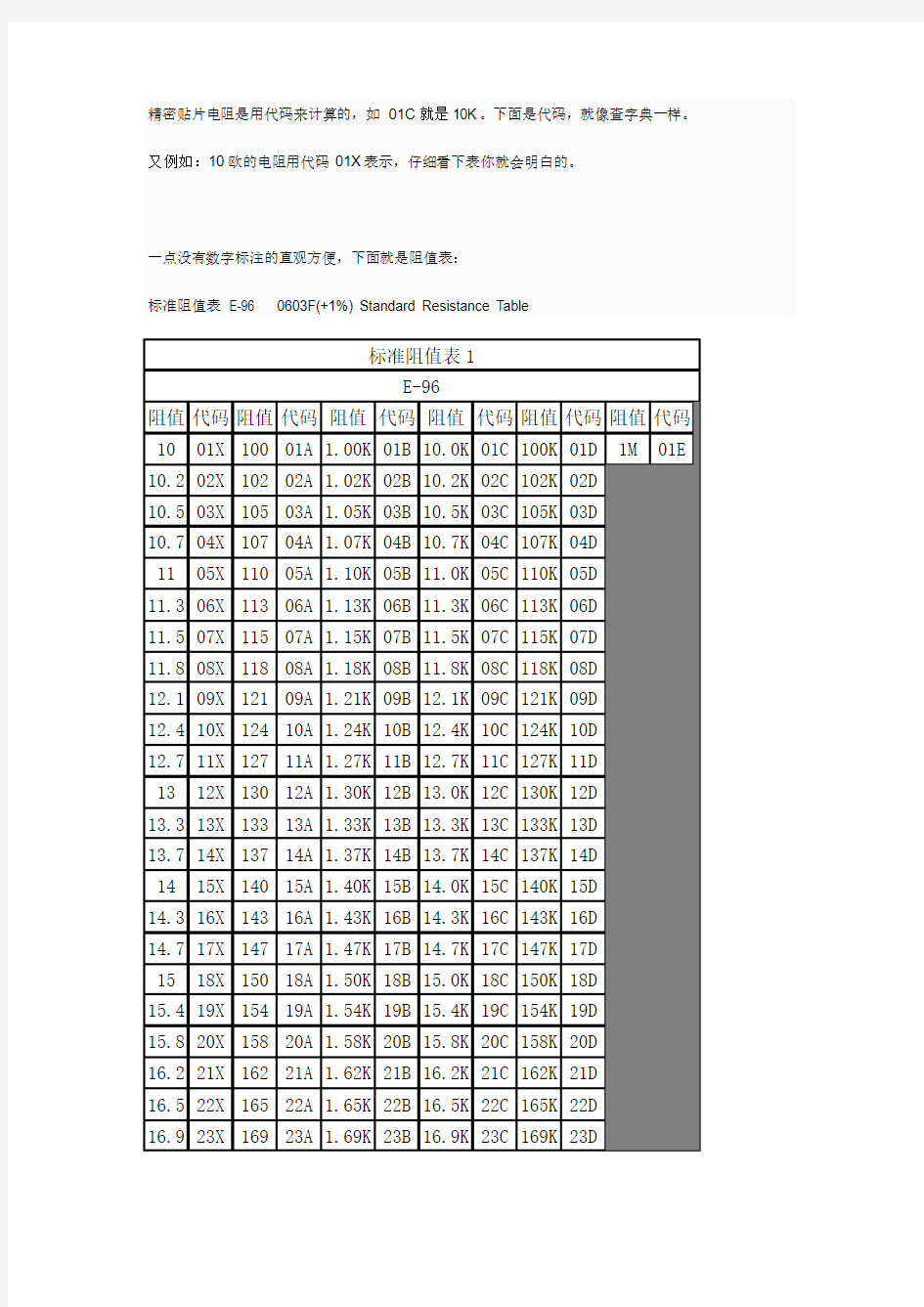 精密电阻阻值表