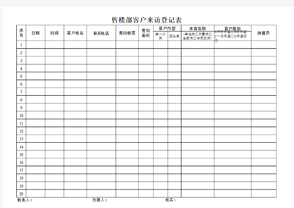 售楼部客户来访登记表