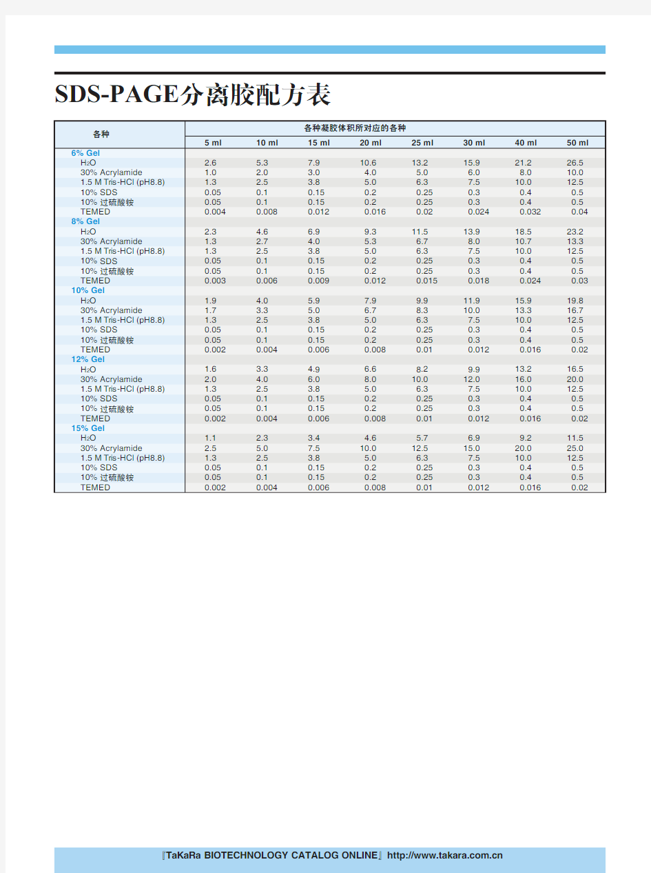 03_SDS-PAGE分离胶配方表