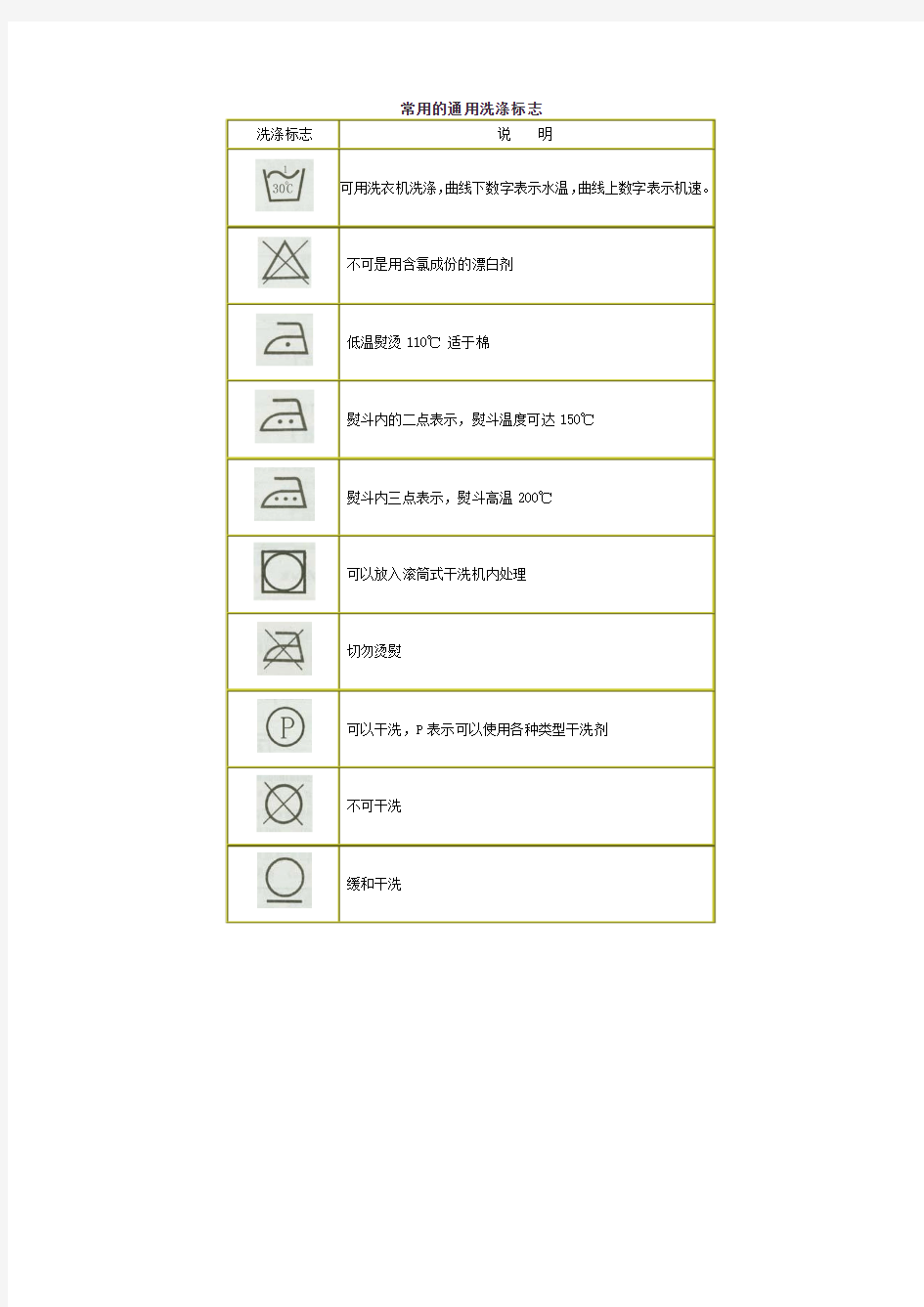 常用的通用洗涤标志