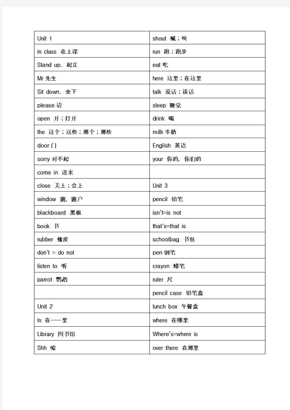 新版苏教版译林牛津小学英语三年级下册单词表.rario