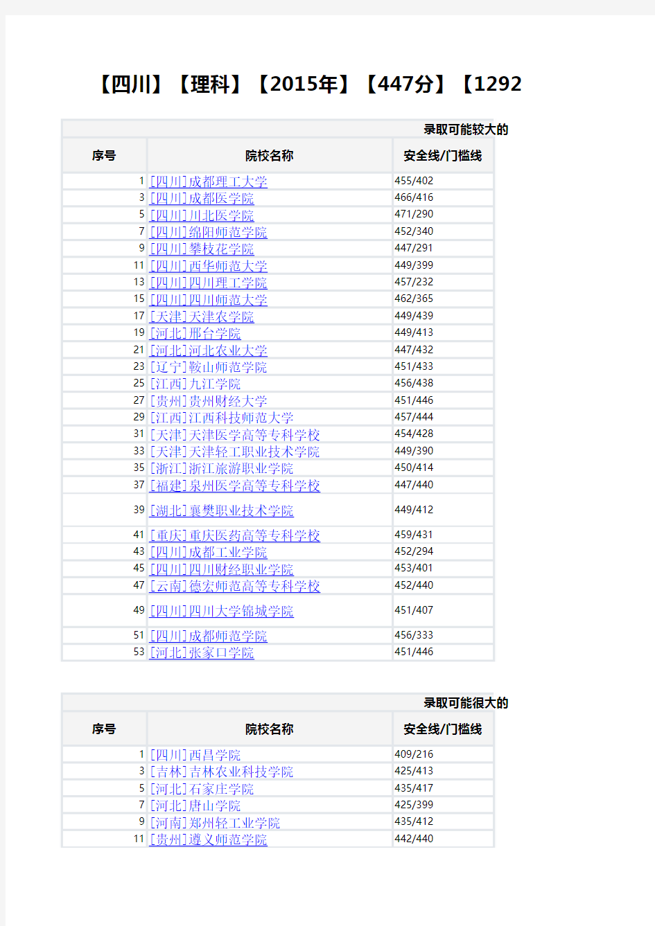 二本专科历年专业分数线