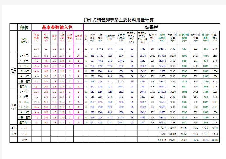 双排外脚手架材料用量计算工具